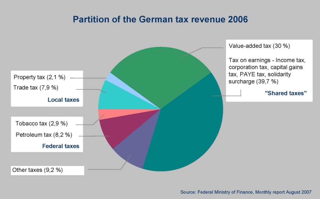 Decision on solidarity tax: Federal Constitutional Court announces ruling. Coalition Negotiations Risk: Final ruling on the solidarity surcharge