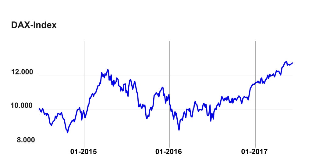DAX Falls Below 23000 – Market Uncertainty and US Tariffs Shake Investors