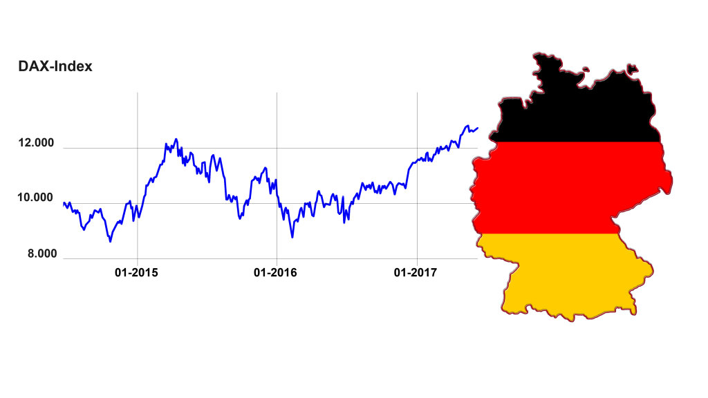DAX Falls Below 23000 – Market Uncertainty and US Tariffs Shake Investors