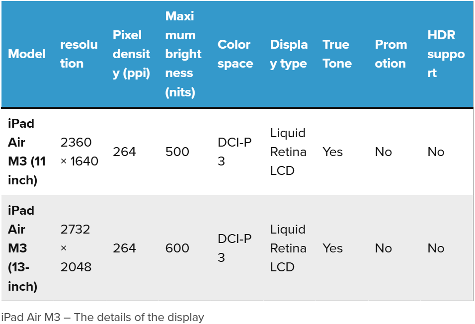 In a world characterized by technological innovations, the iPad Air has undergone a remarkable evolution that makes it a serious competitor to traditional laptops.