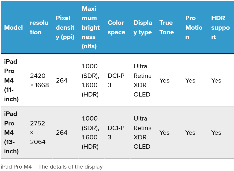 In a world characterized by technological innovations, the iPad Air has undergone a remarkable evolution that makes it a serious competitor to traditional laptops.